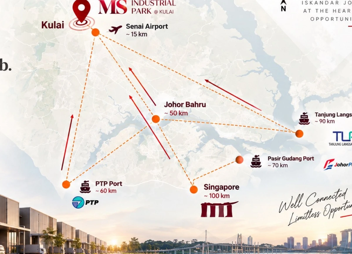 Regional connectivity map showing MS Industrial Park @ Kulai access to Senai, Johor Bahru, ports and Singapore
